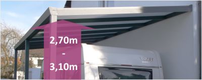 Konfigurator DUROLUX Anbaucarport Caravan