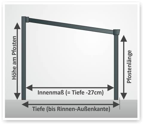 Abmessungen Pultdachcarports aus Alu Abmessungen Pultdachcarports aus Alu